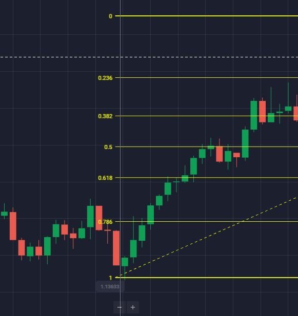 Velas Japonesas Trading